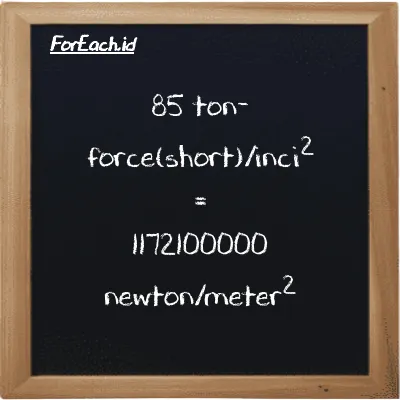 85 ton-force(short)/inci<sup>2</sup> setara dengan 1172100000 newton/meter<sup>2</sup> (85 tf/in<sup>2</sup> setara dengan 1172100000 N/m<sup>2</sup>)